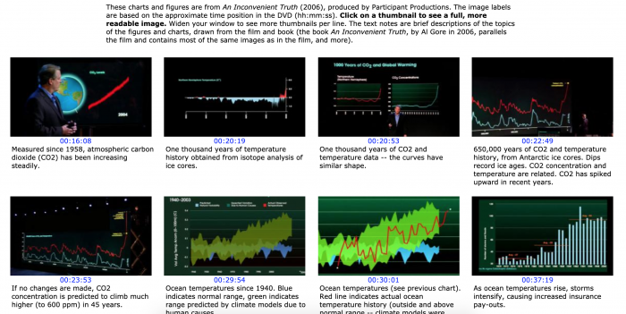 Charts and figures from 