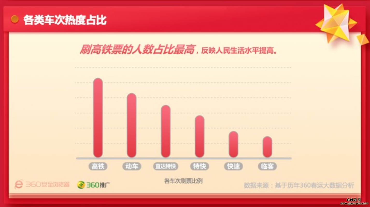 春运