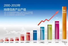 2015-2020���й�������Ϣ��ҵ��չǰ����δ����չ���Ʒ���