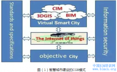 3DGIS+BIM��CIM=�ǻ۳���