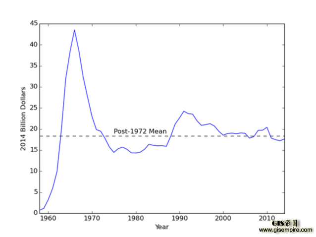 57���̫��̽�� NASA�������˶���Ǯ