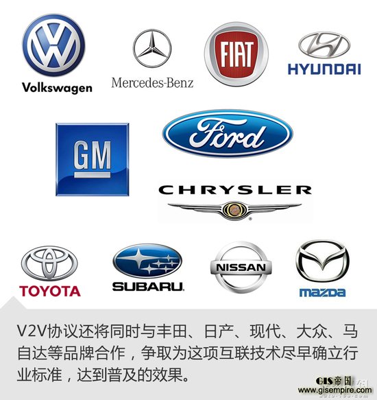 �ɱ����ٶȺ����������Զ���ʻ����