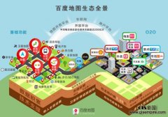 �ӵ������ߵ������������ƽ̨ �ٶȵ�ͼ���Ƶ�������