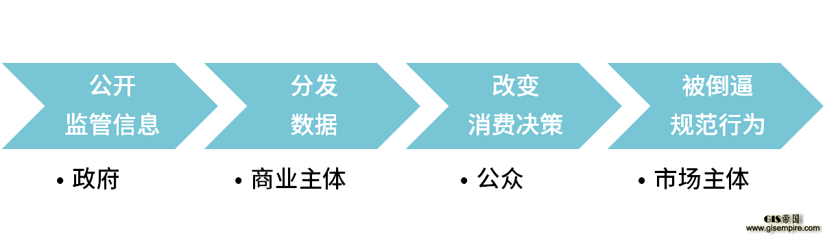 zhengfu.png