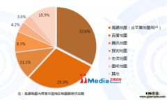2015�갬ý�ֻ���ͼ�г����棺�ߵ¡��ٶ�˫��ͷ