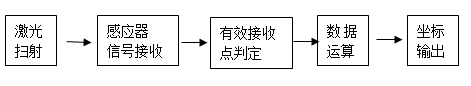 56f0ae5a74adf.png 实现VR的殿堂级定位技术,HTC和OptiTrack都是如何做到的?