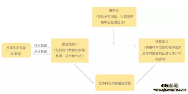 分析方法