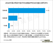 �׹�2016Q1���棺�ٶȵ�ͼAPP����������ҵ��һ