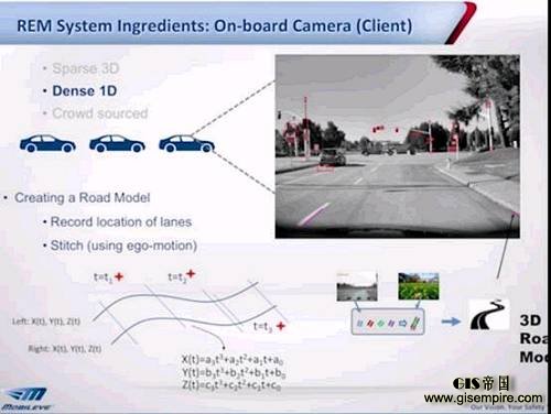 ֵ��һ����ǣ���ǰ�߾��ȵ�ͼ��Ӧ�̣���������ά����ͼ����ɱ��ܸߣ���Mobileye���ȡȺ�����ܵķ�ʽ�����������⣬ͨ������װ�����������ϵ�Mobileye���в�Ʒ���ֲ�ʽ�ռ��͸������ݡ�