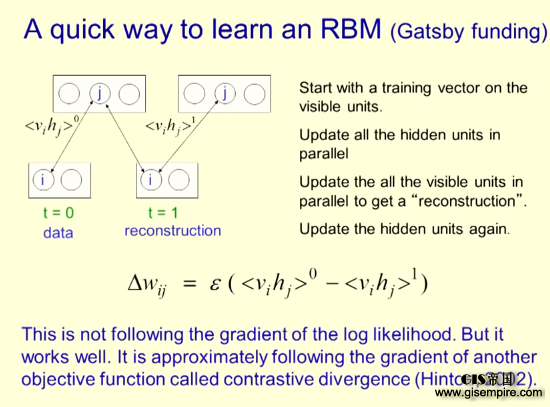 ���ѧϰ����Geoffrey Hinton�������Ŵ����