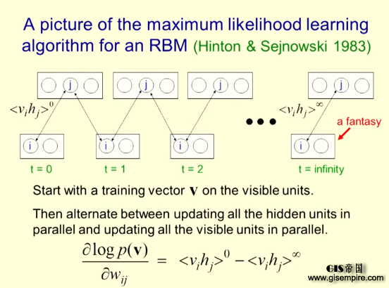 ���ѧϰ����Geoffrey Hinton�������Ŵ����