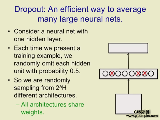 ���ѧϰ����Geoffrey Hinton�������Ŵ����
