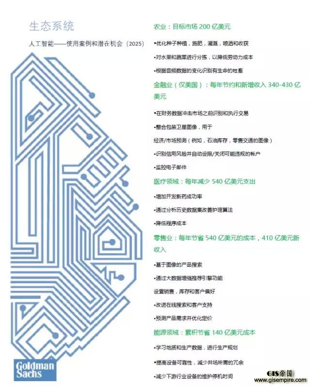 创新人工智能的驱动者:谷歌、亚马逊
