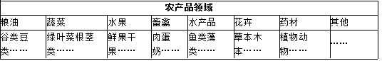 ũҵ������