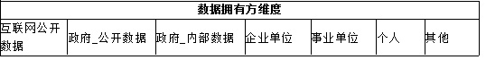 ũҵ������