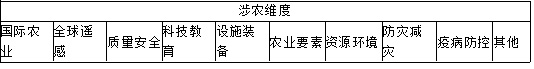 ũҵ������