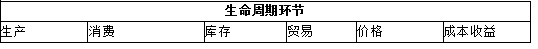 ũҵ������