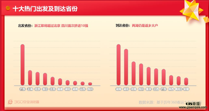 2019年春运预测,北上广票难抢,大数据告诉你谁回家最困难!