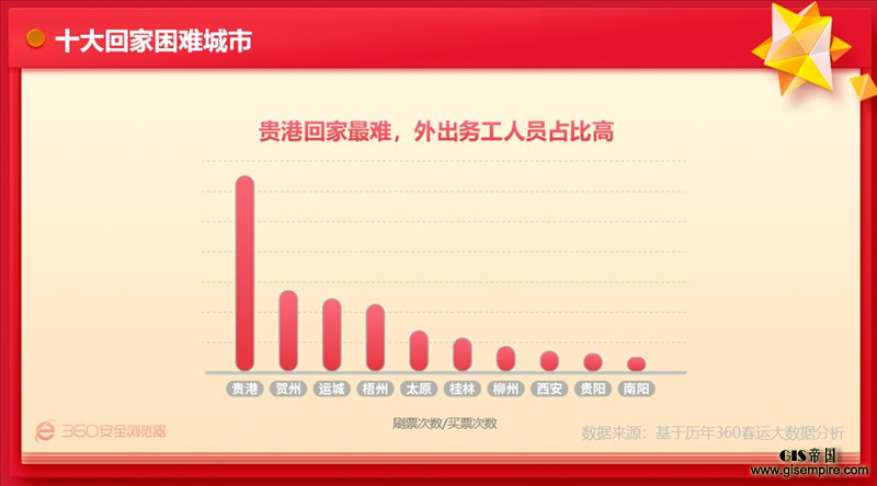 2019年春运预测,北上广票难抢,大数据告诉你谁回家最困难!