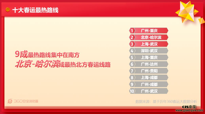 2019年春运预测,北上广票难抢,大数据告诉你谁回家最困难!