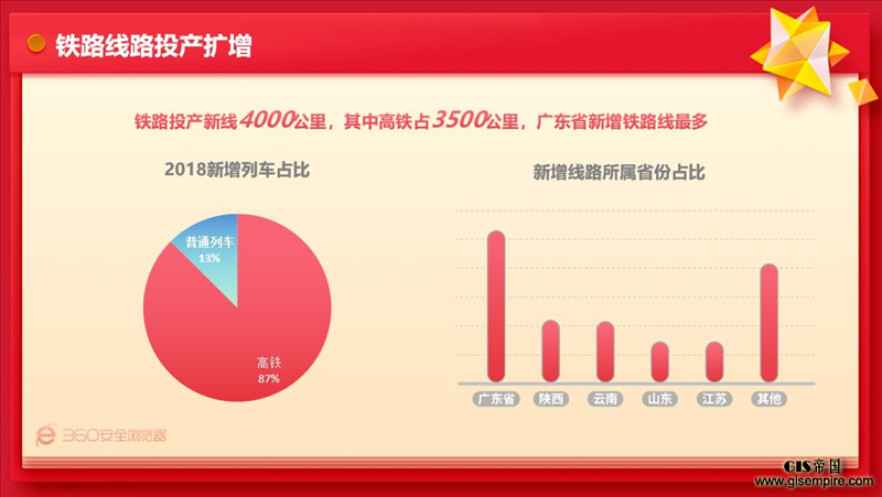 2019年春运预测,北上广票难抢,大数据告诉你谁回家最困难!