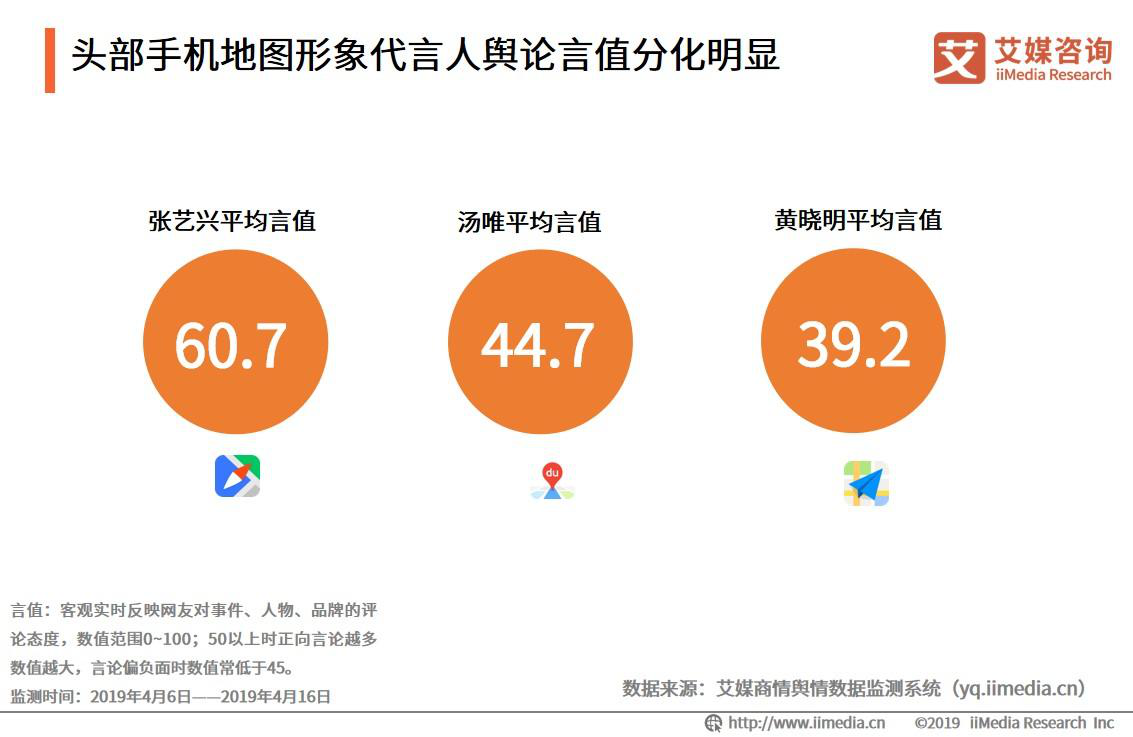 ֻͼҵ棺2019ûģ7.55